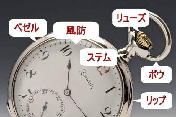 懐中時計の種類と部品の名称